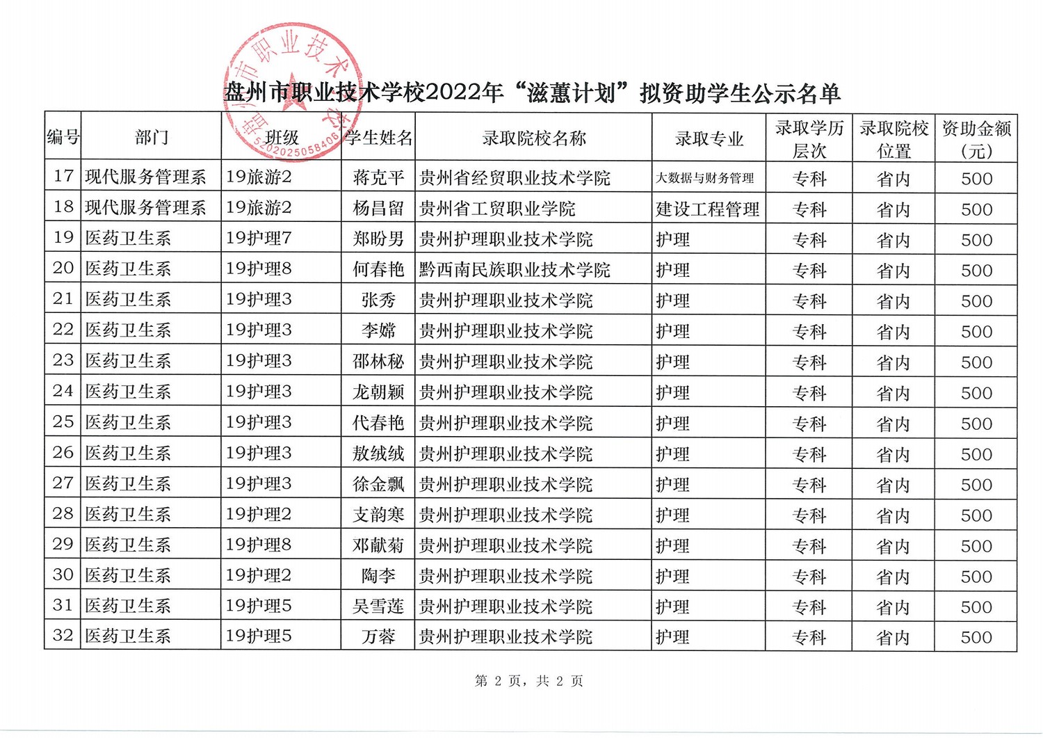 盘州市职业技术学校2022年滋惠计划拟资助名单公示_页面_3.jpg