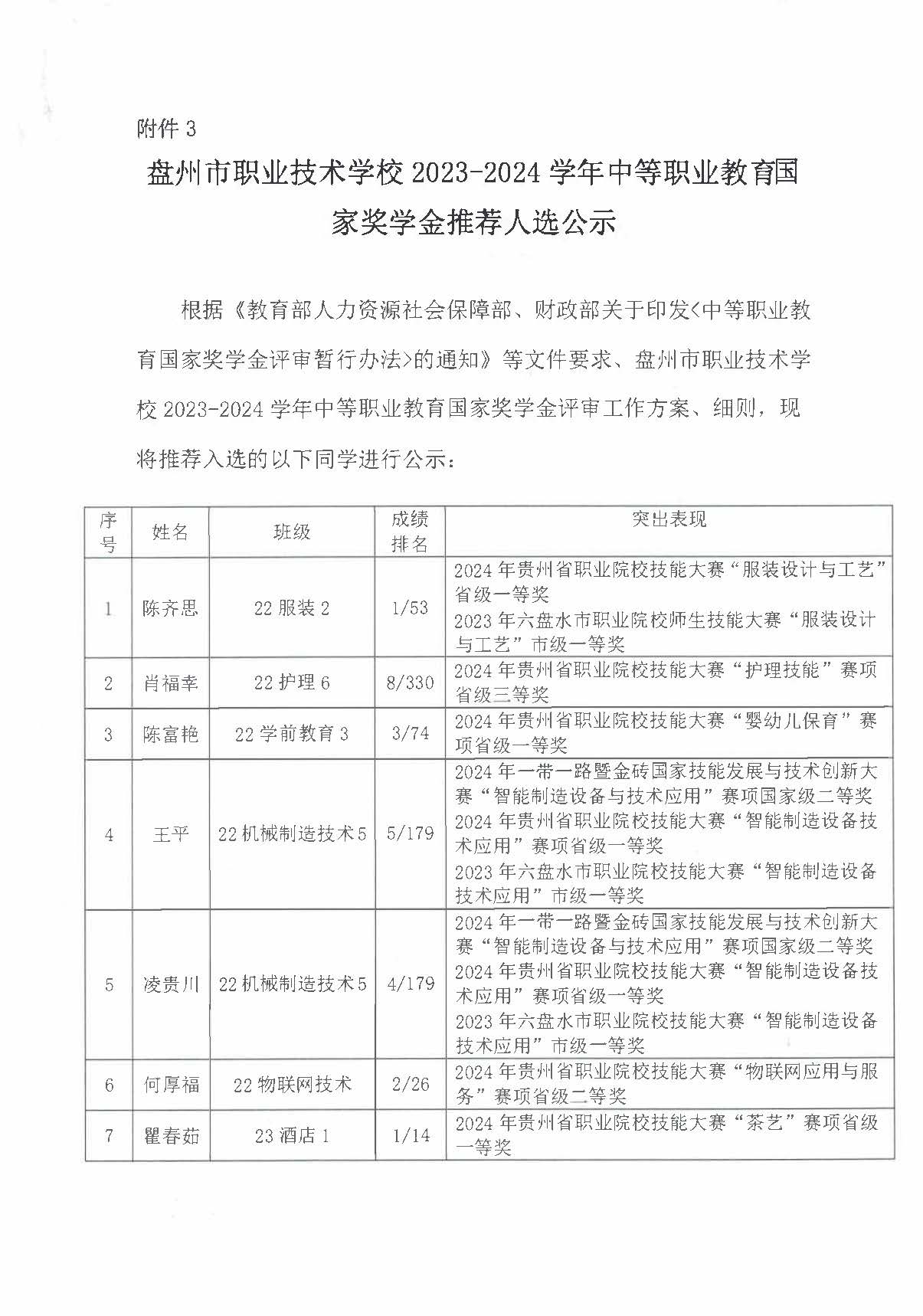 盘州市职业技术学校2023-2024学年中等职业教育国家奖学金推荐人选公示_页面_1.jpg