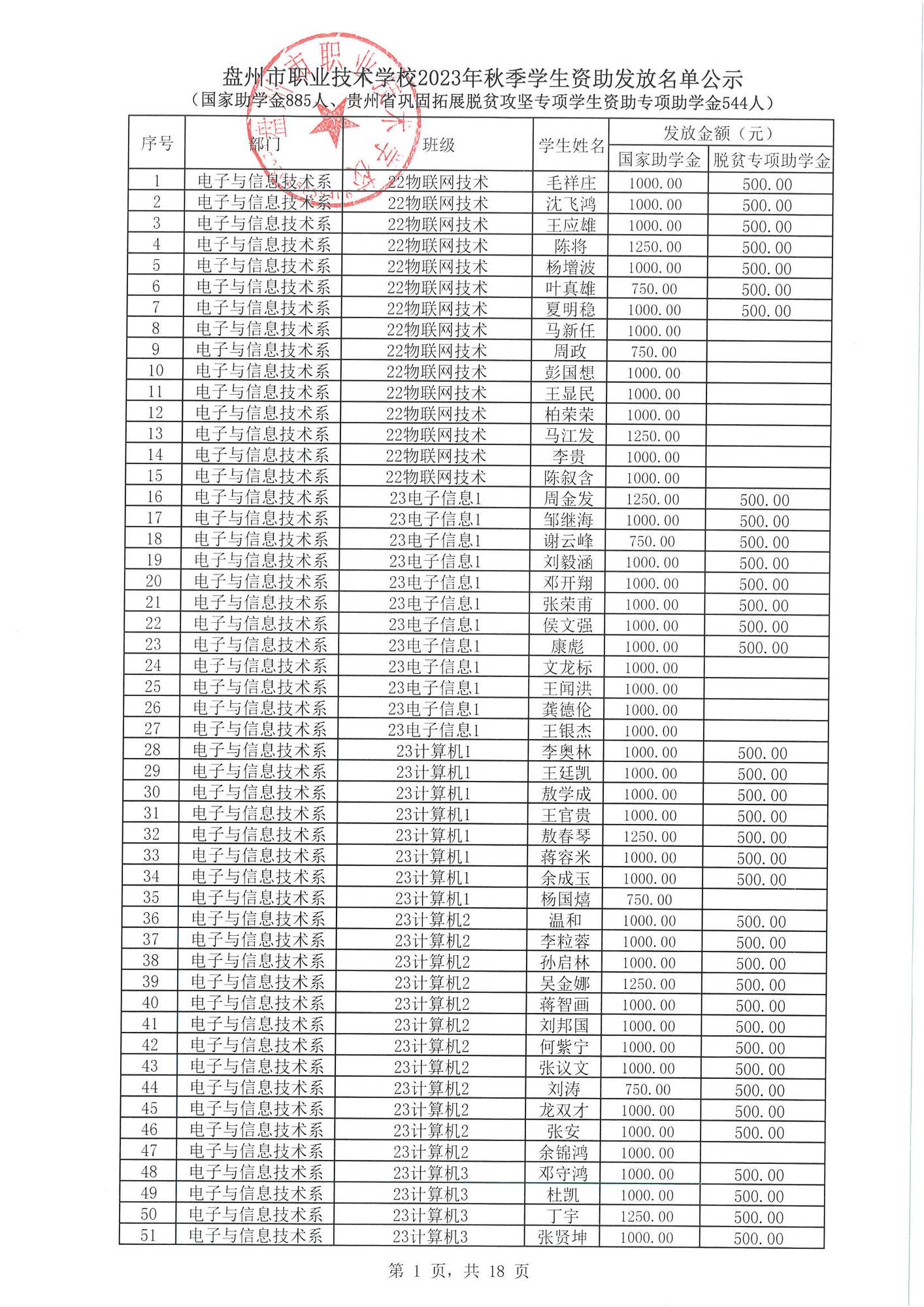 盘州市职业技术学校2023年秋季学期学生资助发放名单公示_页面_02.jpg