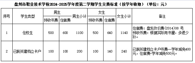 盘州市职业技术学校2024-2025学年度第二学期学生交费标准.jpg